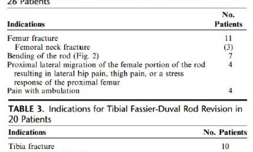 Mid-term Results of Femoral and Tibial Osteotomies and Fassier-Duval Nailing in Children With Osteogenesis Imperfecta